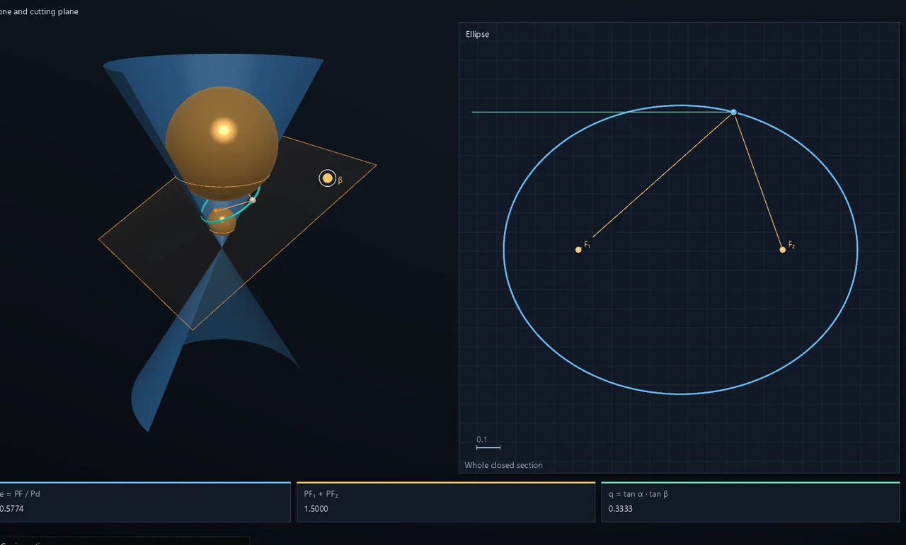 A plane slices a double cone beside a plot of the resulting conic section