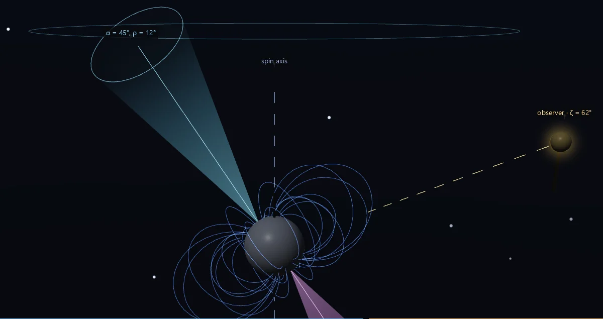 A rotating neutron star with blue magnetic field lines and a tilted radio beam